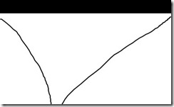 Shifted Content Problem